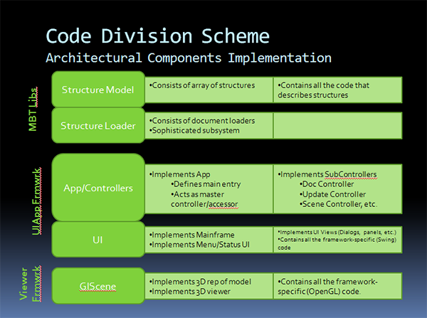 fig:MBTCodeDivision.png