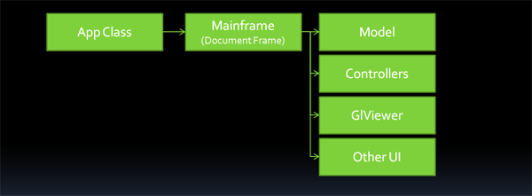 fig:MBTSingleFrameContainmentArch.png